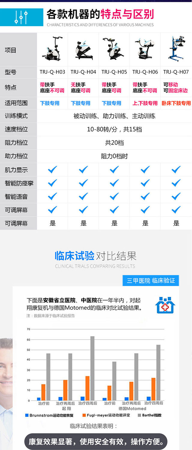智能下肢康復機